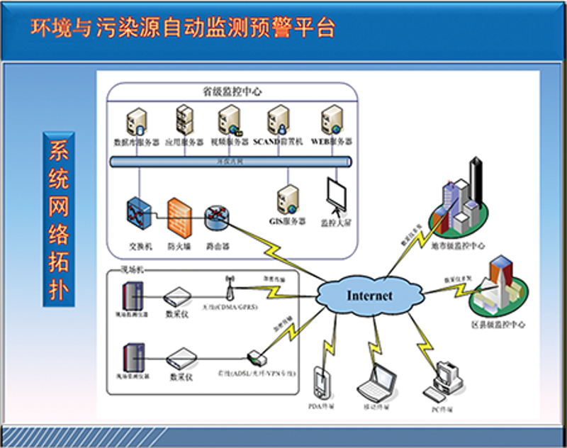 选择废气处理设备的实用指南